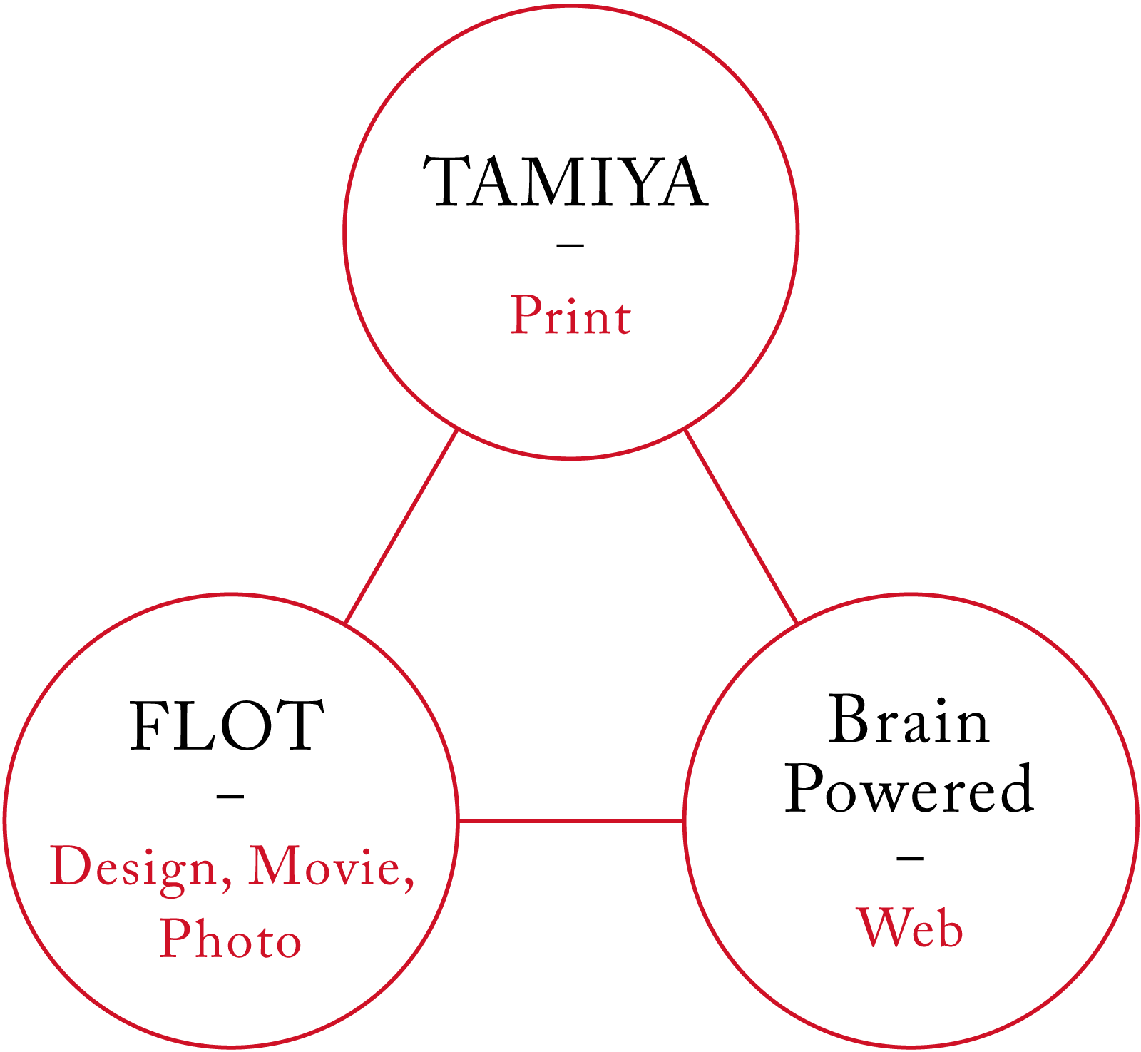 TAMIYA-Print,FLOT-Design.Movie.Photo,BrainPowered-Web